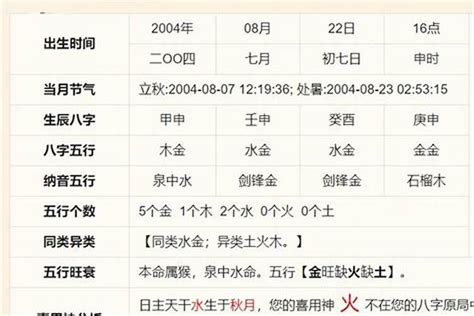 測八字命格|生辰八字命格及格局查詢、排盤、分析、測算